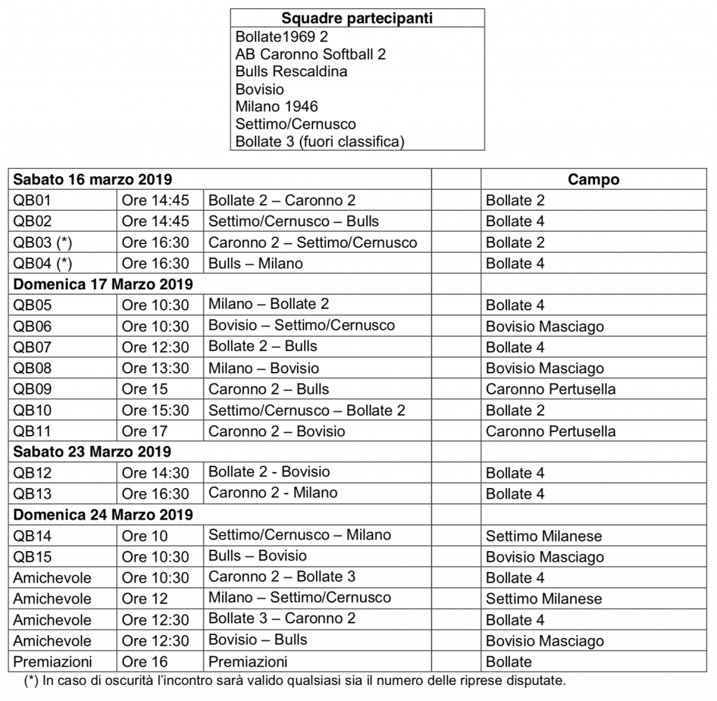 Prealpi B 2019